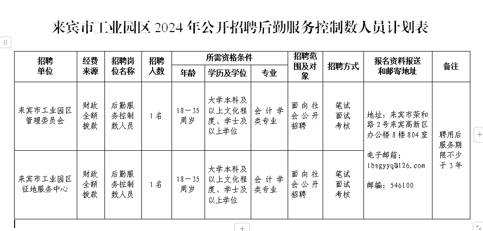 来宾市工业园区招聘～