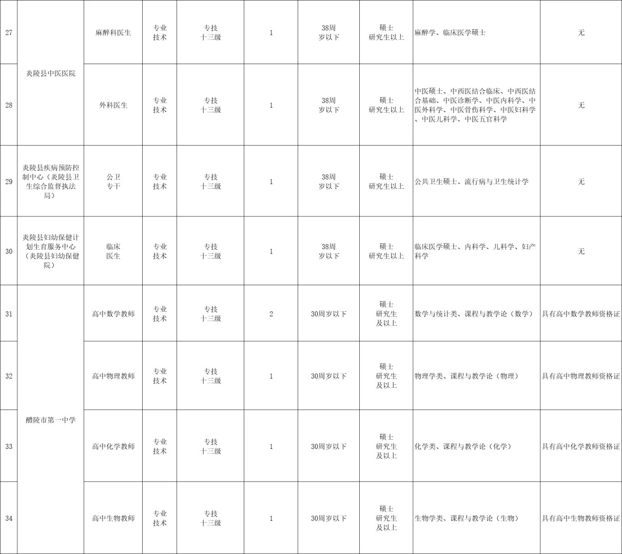 刚出！2025年株洲市事业单位招聘62名