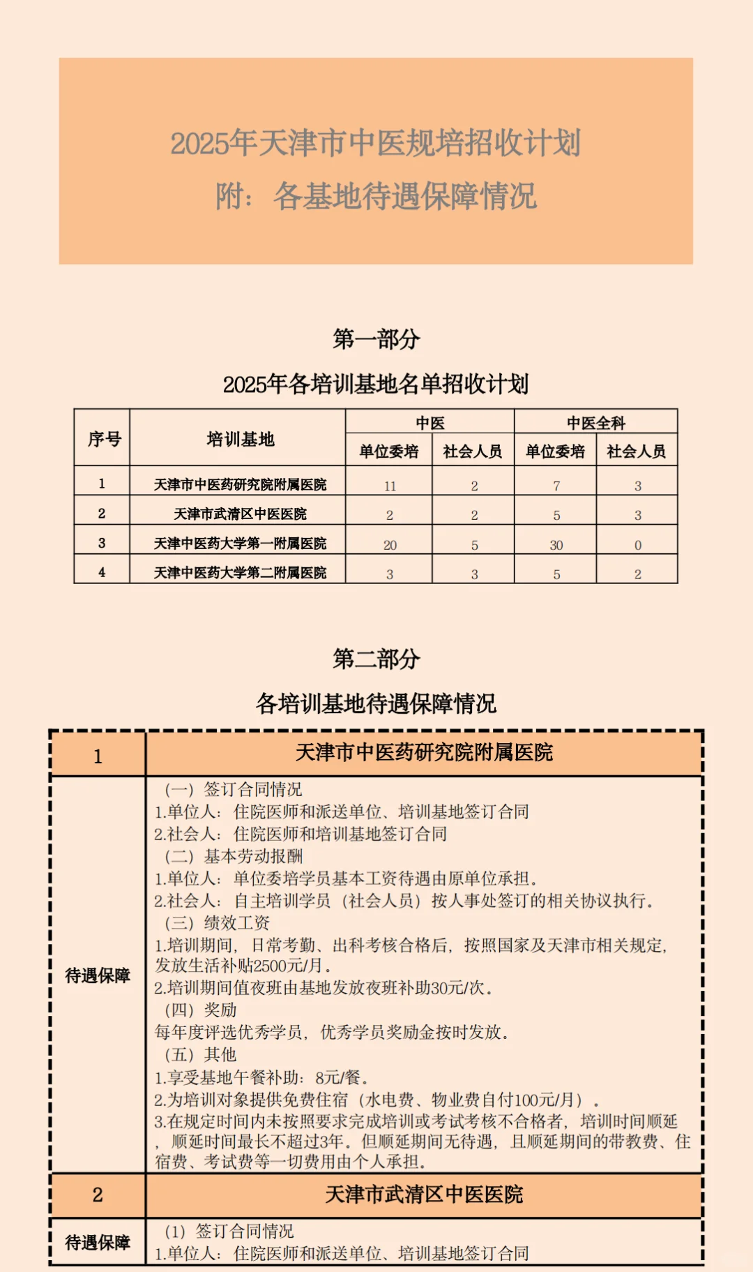 2025天津中医规培招生招聘基地名单待遇汇总