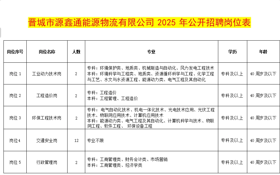 2025晋城市源鑫通能源物流招20人