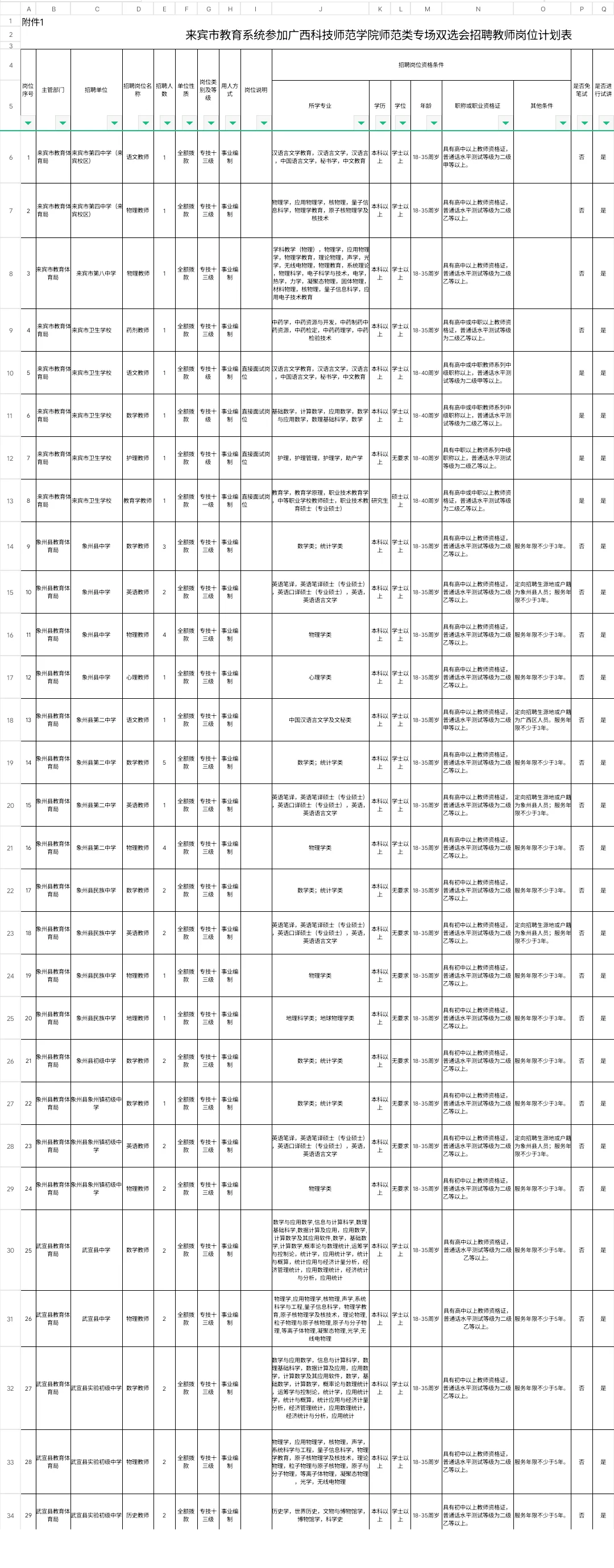 来宾市教育系统赴广西科技师范学院招聘计划