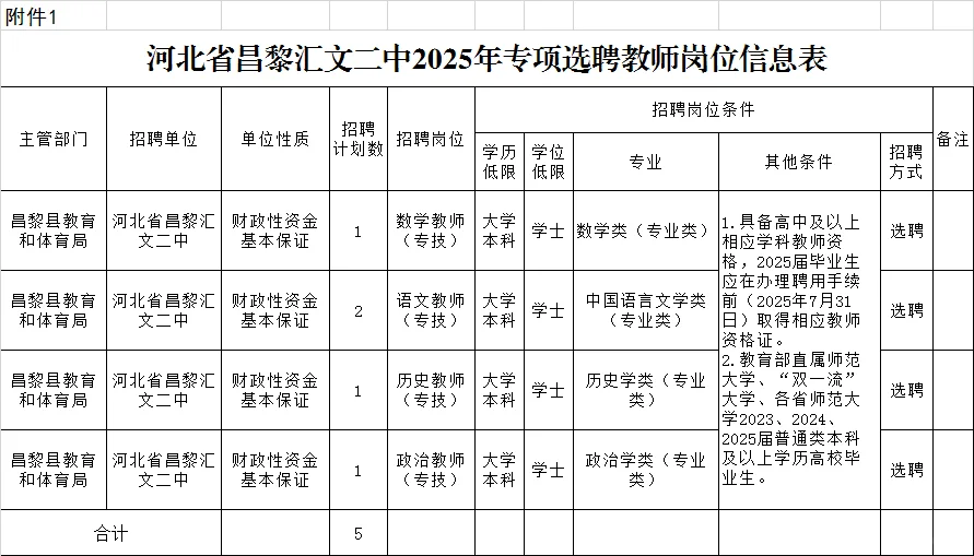 河北省选聘