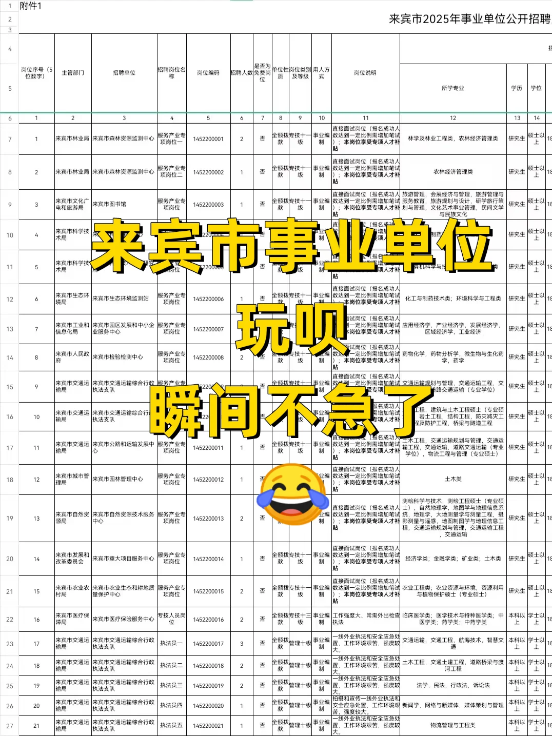 来宾市事业单位招聘，玩呗，瞬间不急了