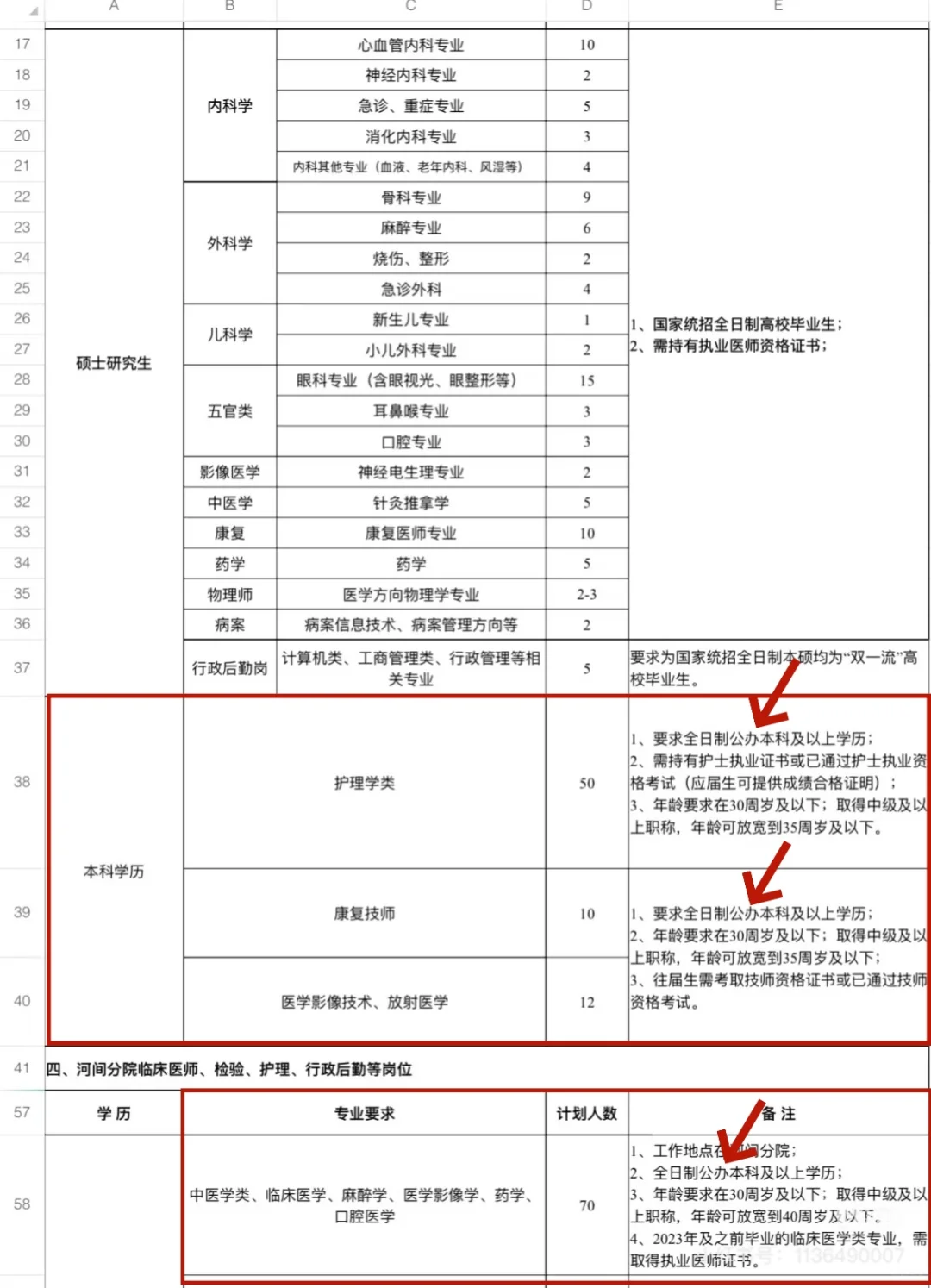 沧州中心医院招聘全日制公办本科及以上