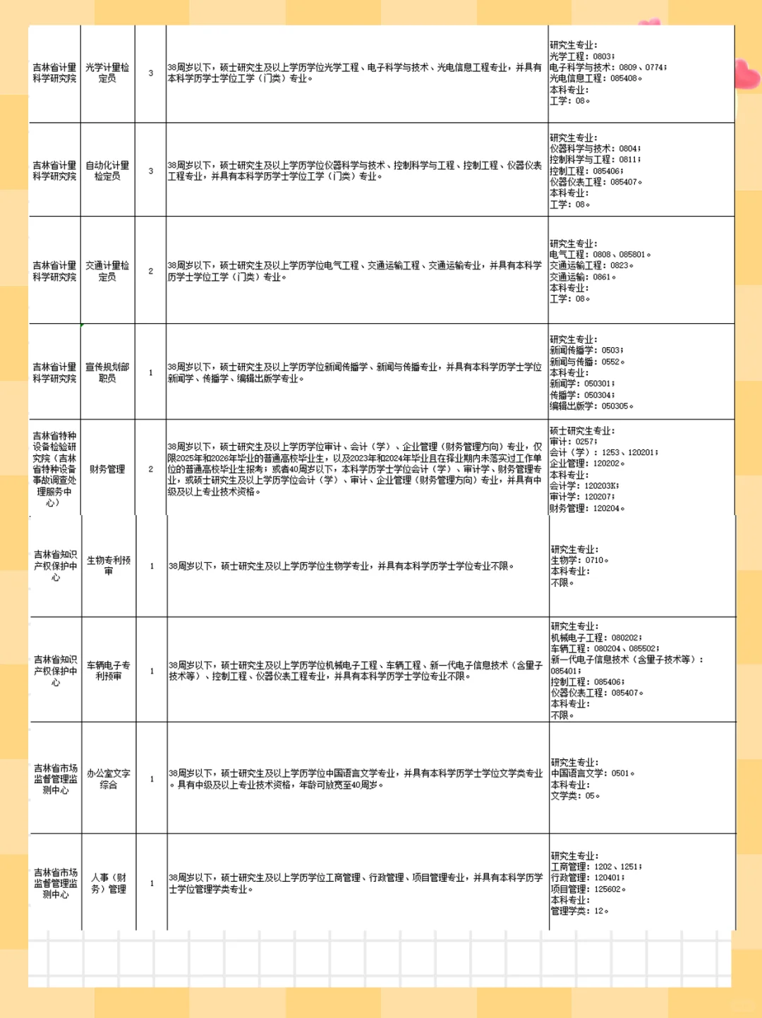2025年吉林省省直事业单位8号103人