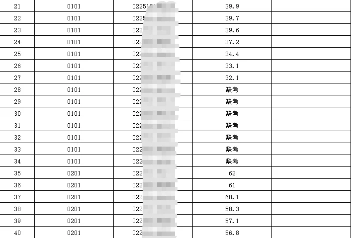泰兴市事业单位招聘工作人员笔试成绩已出