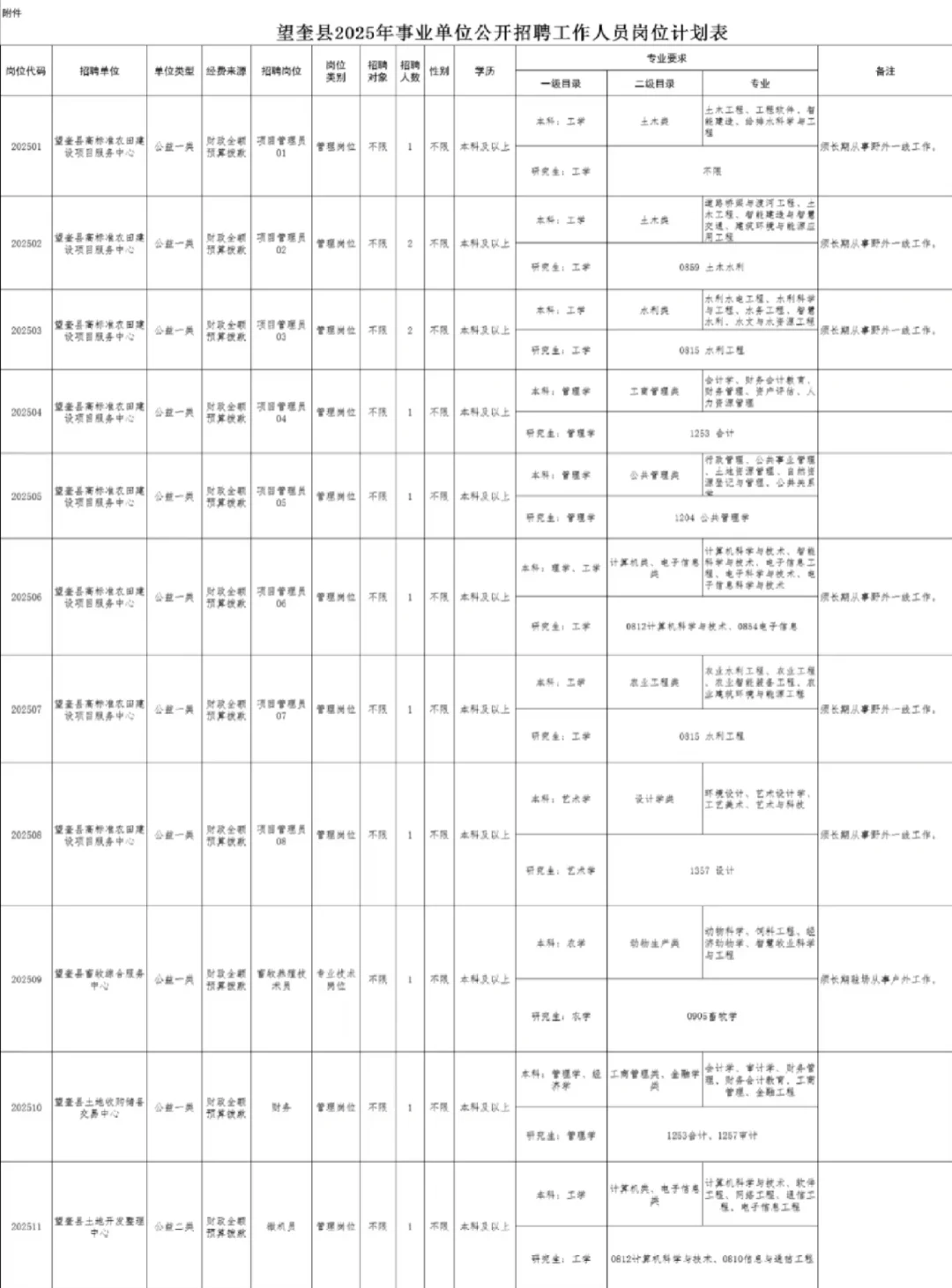 绥化事业单位招聘71人