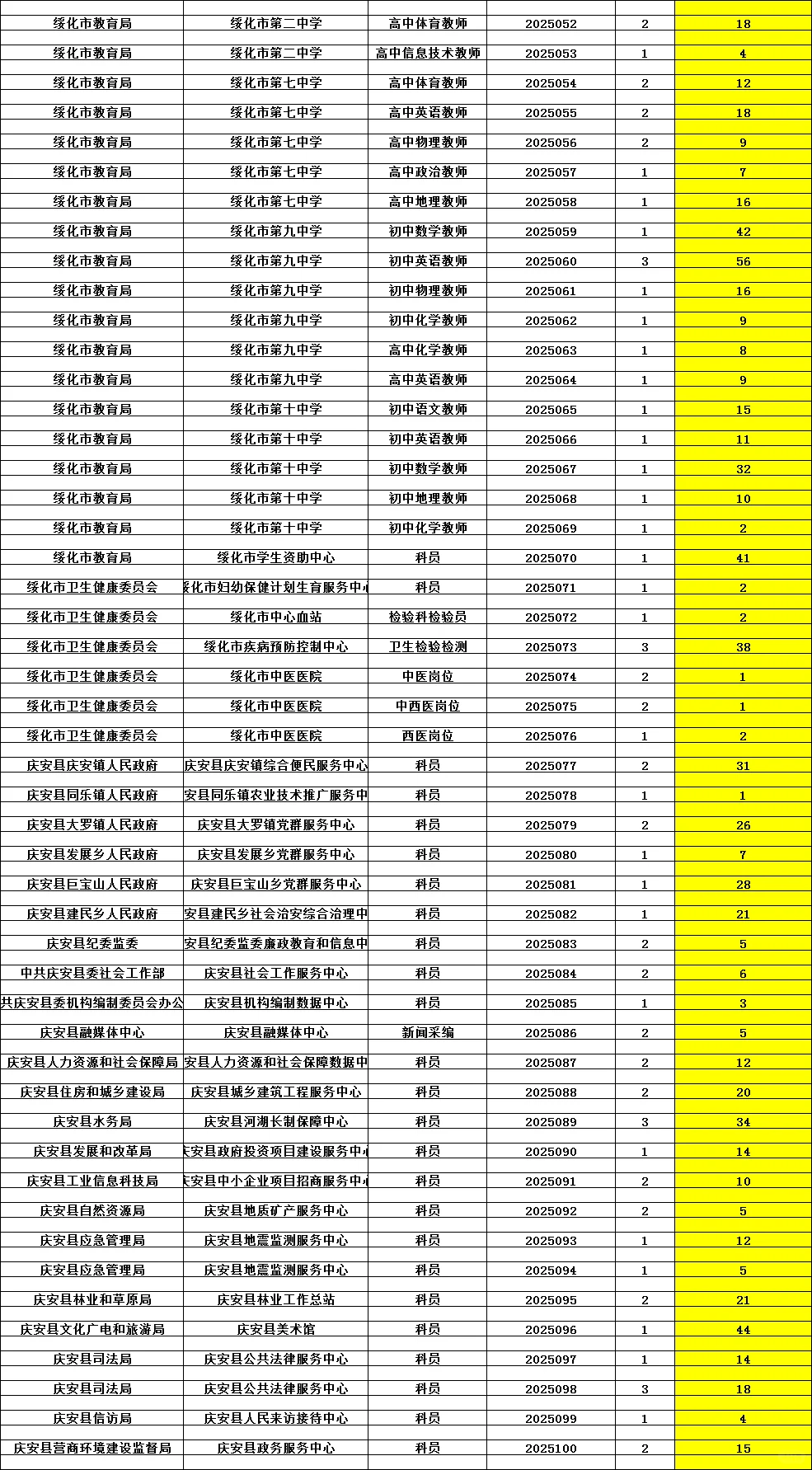 绥化黑龙江人才周事业单位已成功报名3421人
