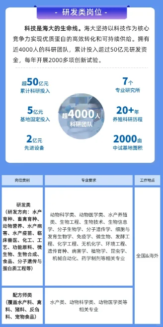 【食品必看】海大集团2026届硕博招聘启动