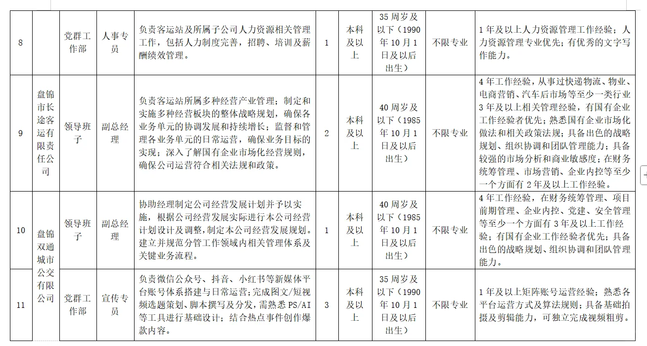 盘锦客运公交集团招24人！正式单位！