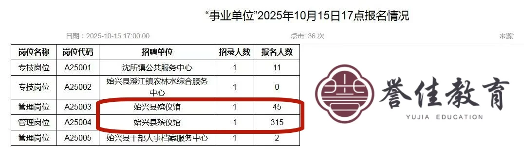 韶关始兴事业编报名首日，殡仪馆岗破三百人