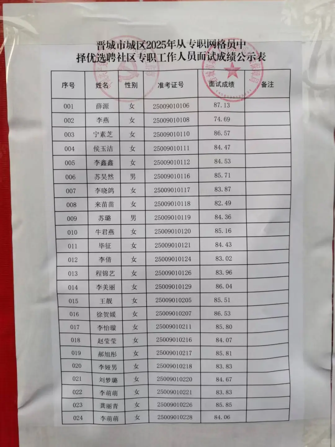 晋城社工结束了，全班上岸，哎！