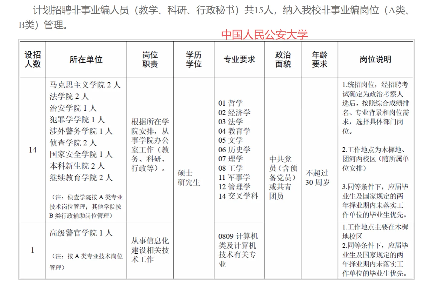 高校招聘信息分享10.18
