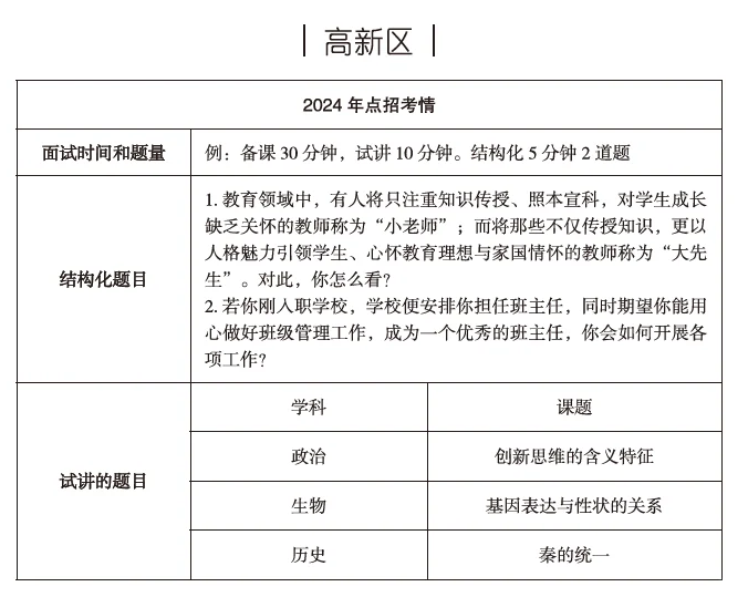 【高新区点招】试讲真题、结构化真题
