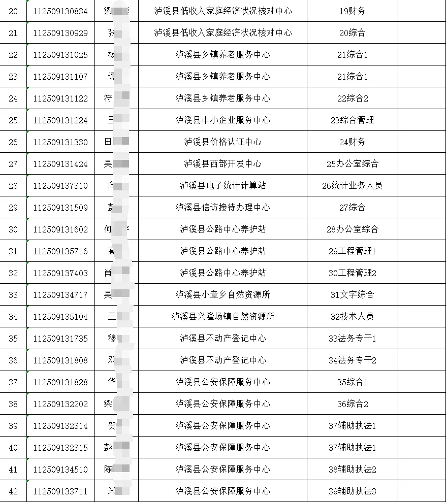 25年湘西泸溪县事业单位招聘体检公告