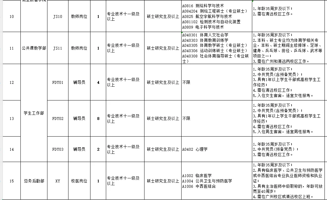 广东建设职业技术学院2025校编招聘