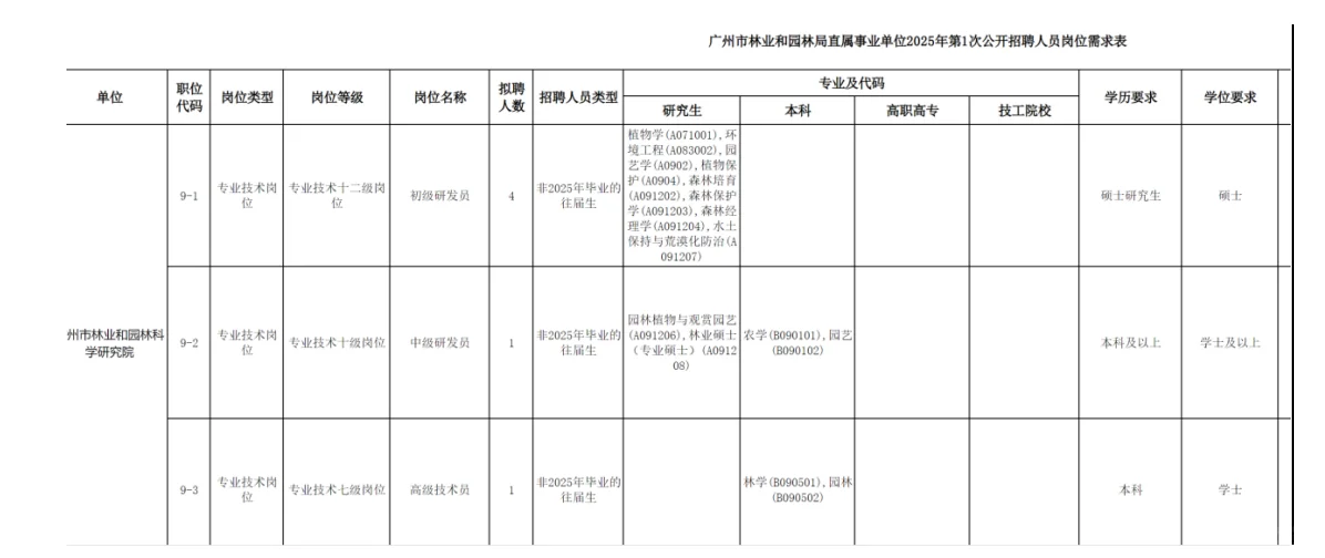 农学硕博就业信息分享[10.26]