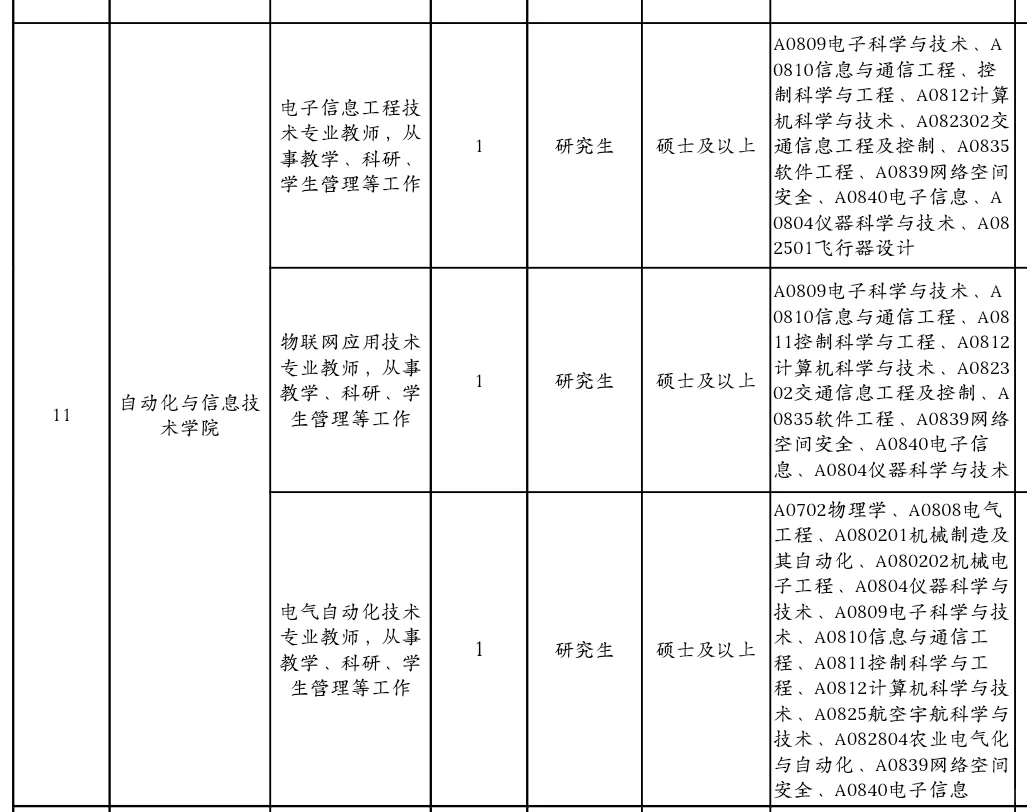 广东公办专科招聘，硕士起报！