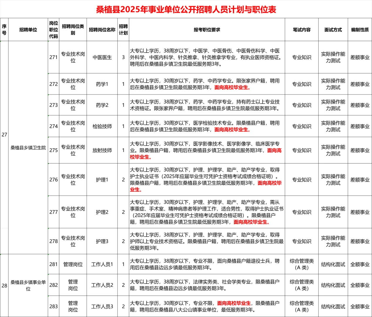 🔥25张家界桑植县事业单位聘87人公告
