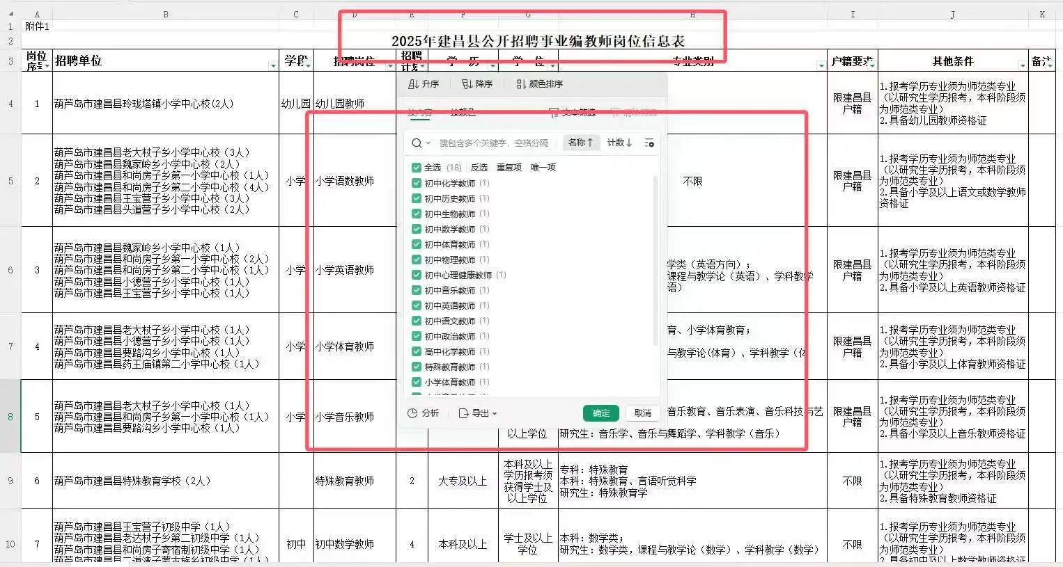 葫芦岛市建昌县教师招聘终于出公告啦！！！