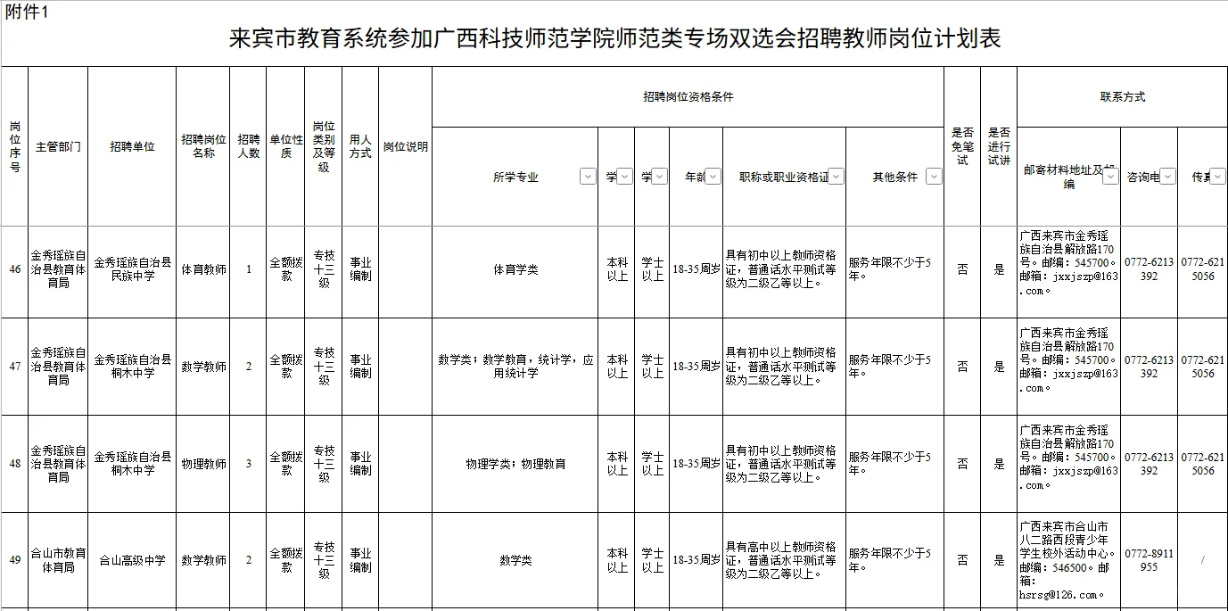 【来宾市教育系统】广西科技师范类专场招聘