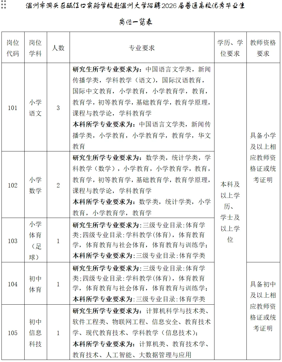 温州瓯江口实验学校教师招聘！！！