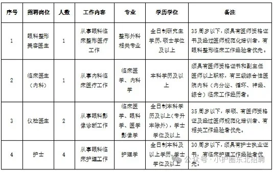 抚顺市眼病医院招聘