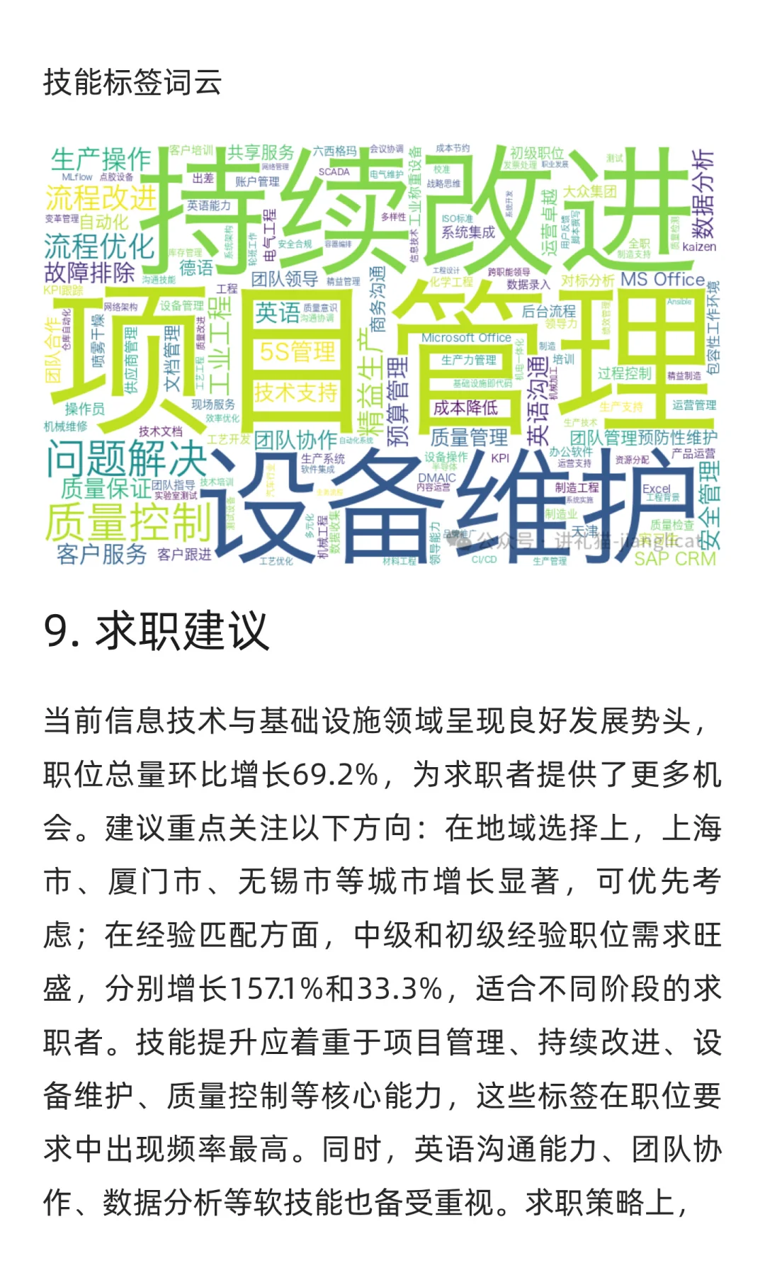 信息技术与基础设施领域求职市场周分析报告