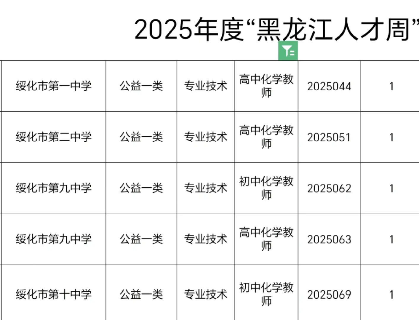 黑龙江人才周绥化教师编，报考哪个好？