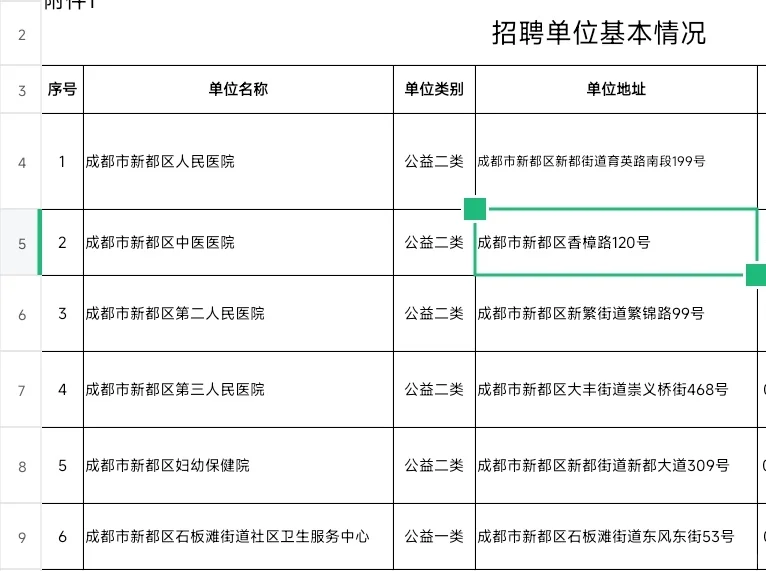 编制内！新都区卫健局所属事业单位招聘