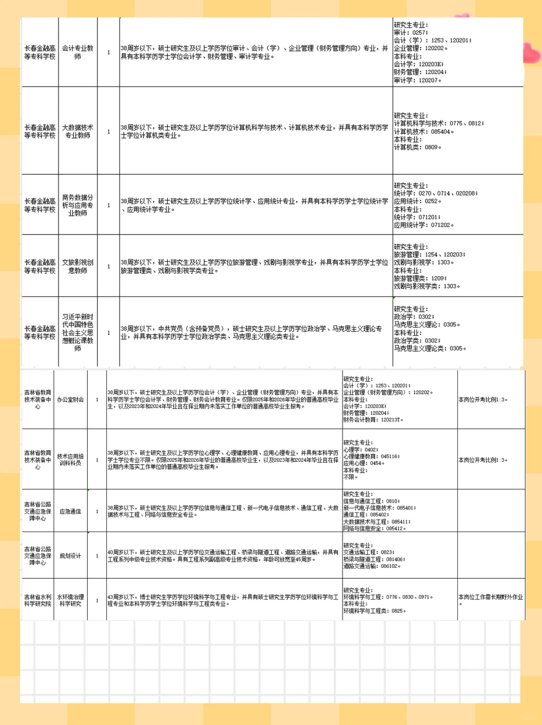 2025年吉林省省直事业单位8号103人