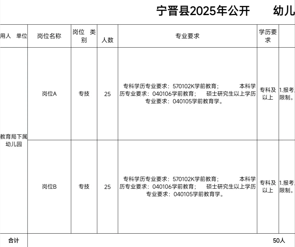 邢台宁晋县急需幼师50人！专科起！