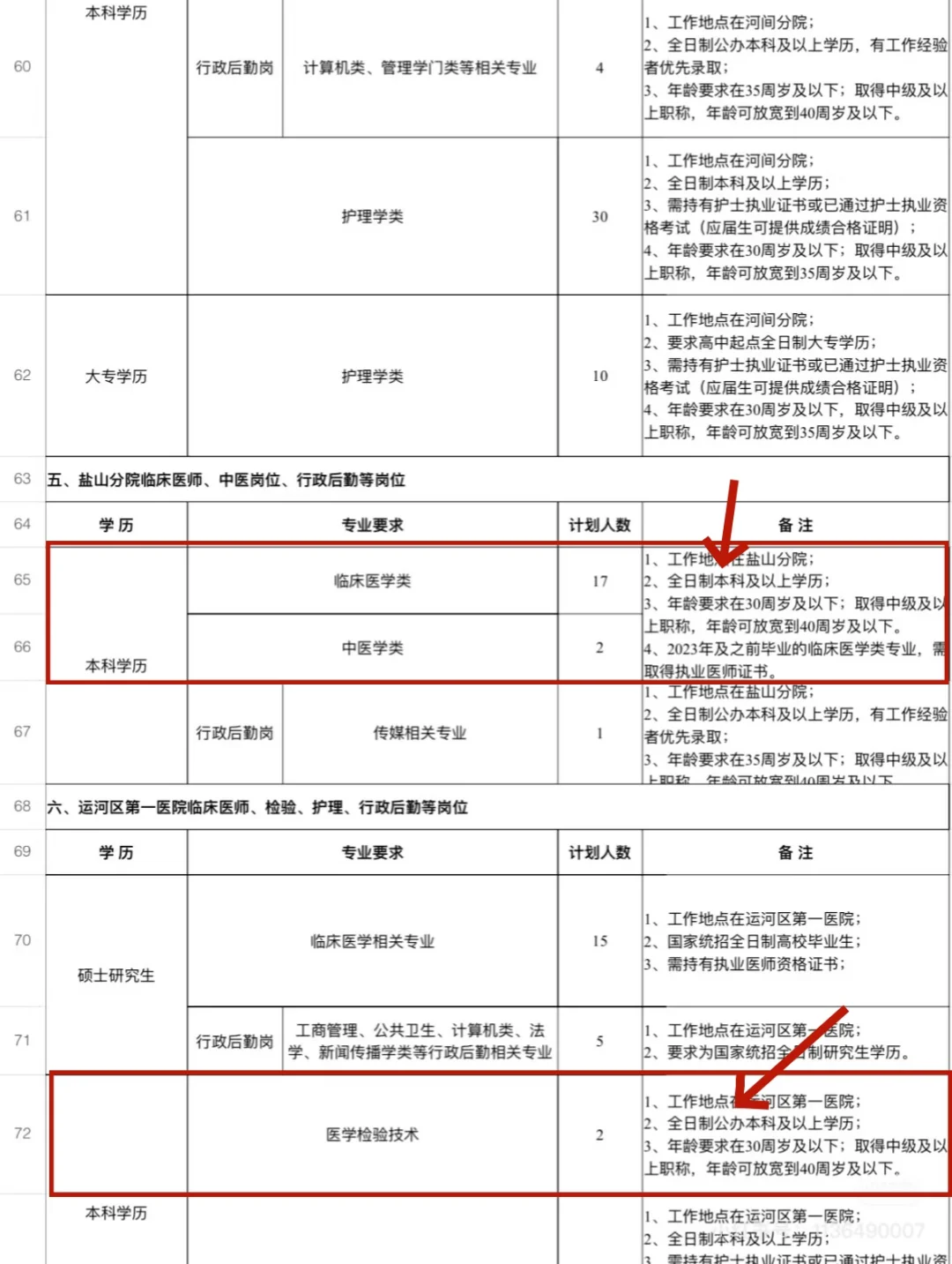沧州中心医院招聘全日制公办本科及以上