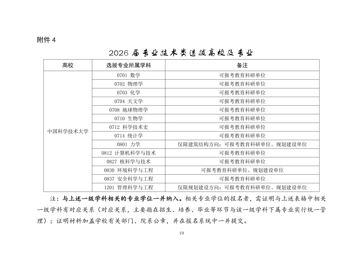 出了！福建省2026届引进生选拔公告