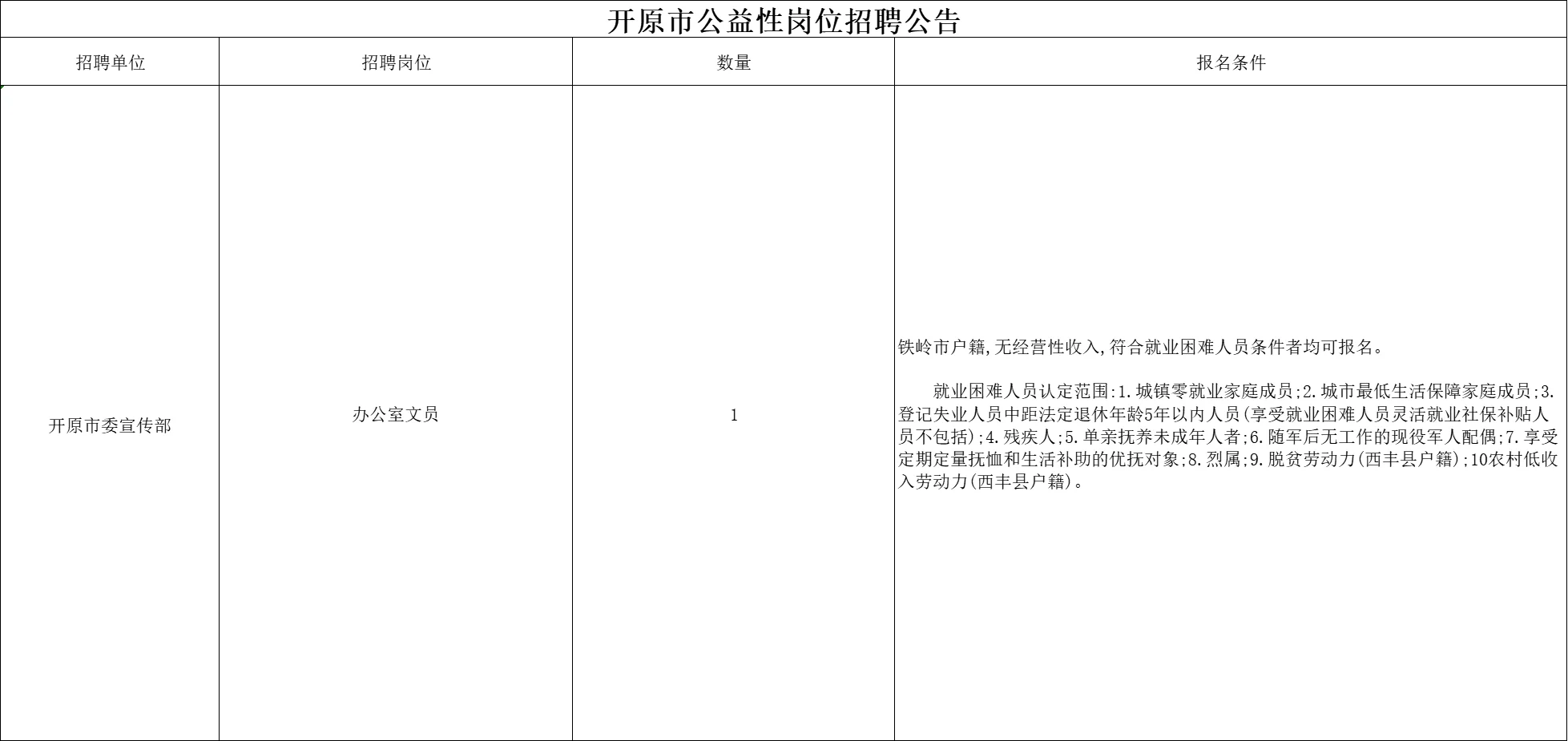 公益岗！铁岭开原市委宣传部招聘1人公告