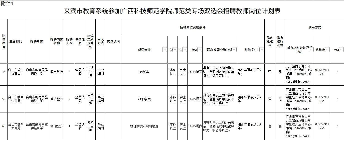 【来宾市教育系统】广西科技师范类专场招聘