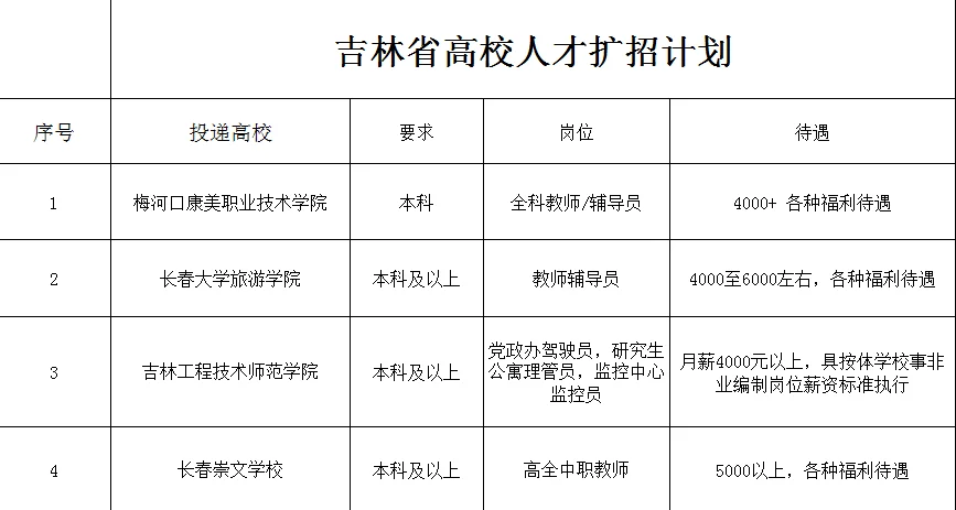 吉林省高校人才引进