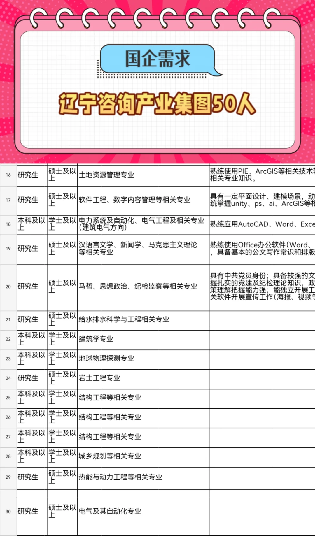 国企需求！应届生看过来辽宁咨询需求55人