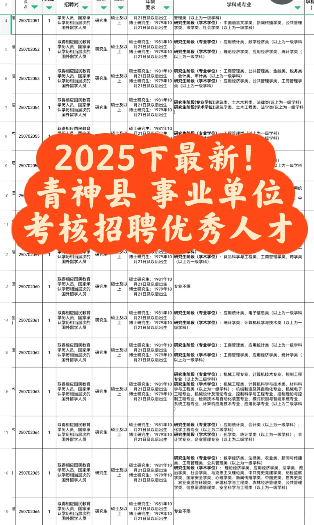 最新!青神县事业单位考核招聘优秀人才