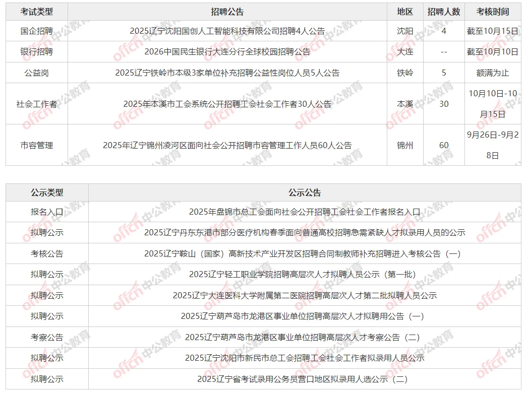 2025辽宁各项目招聘信息汇总[9月26日]