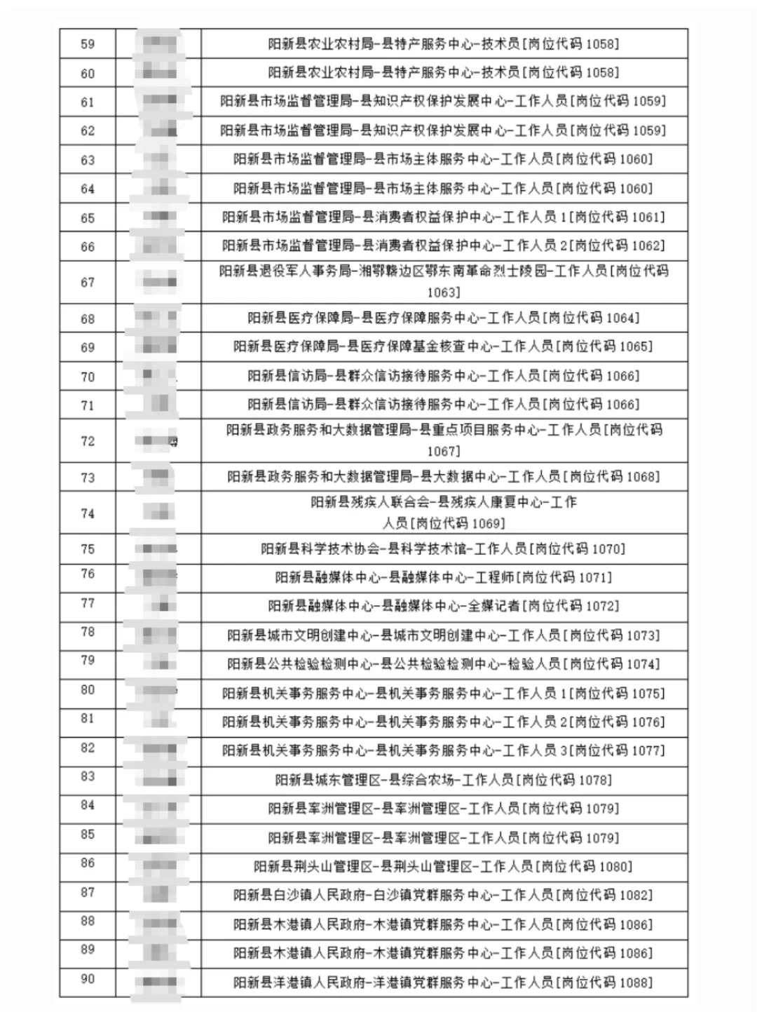 阳新25事业单位招聘工作人员拟聘用人员情况