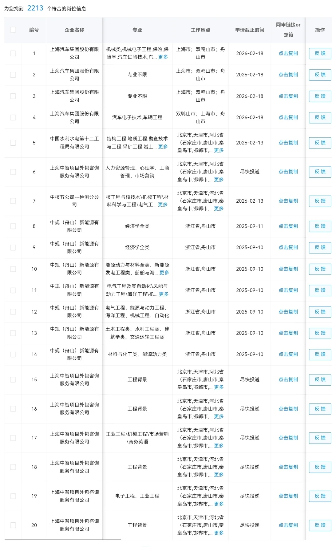 8.22 浙江舟山的央国企岗位