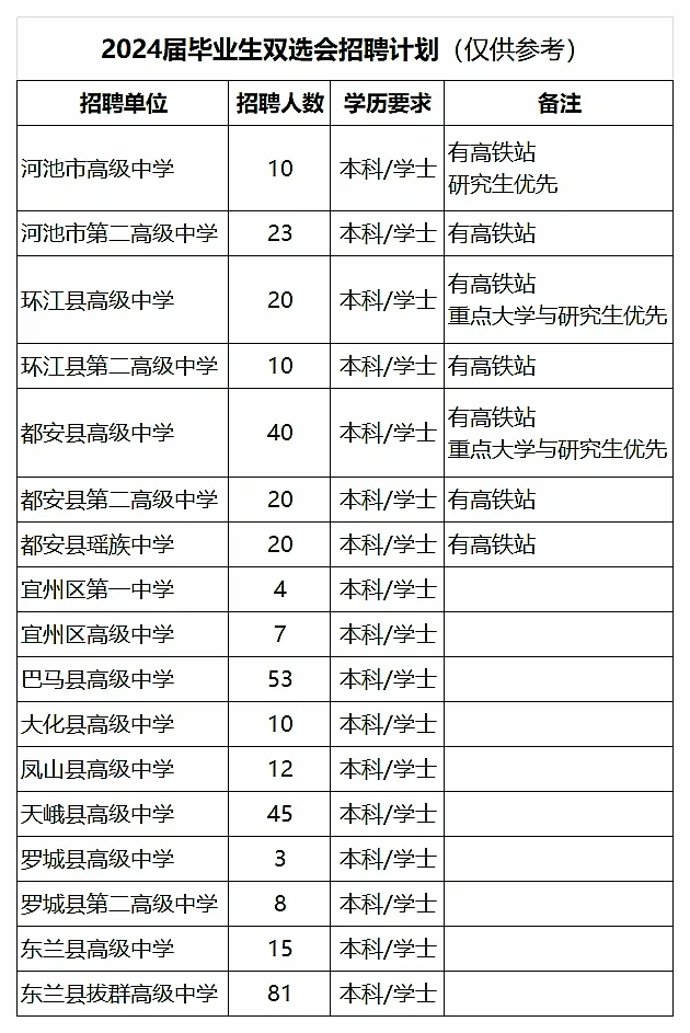 双选会河池市教师招聘，还能回小城吗