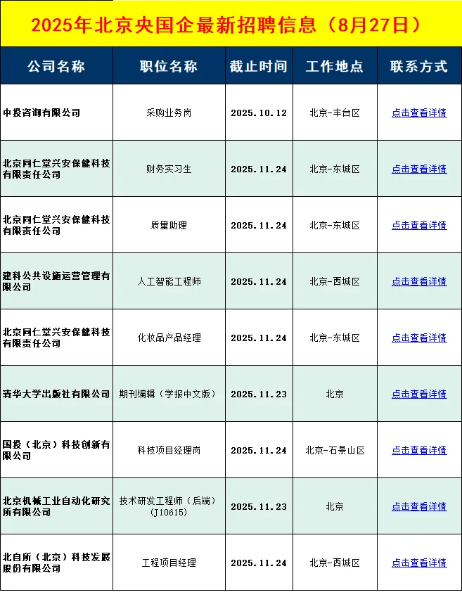 8月27日北京央国企招聘信息差