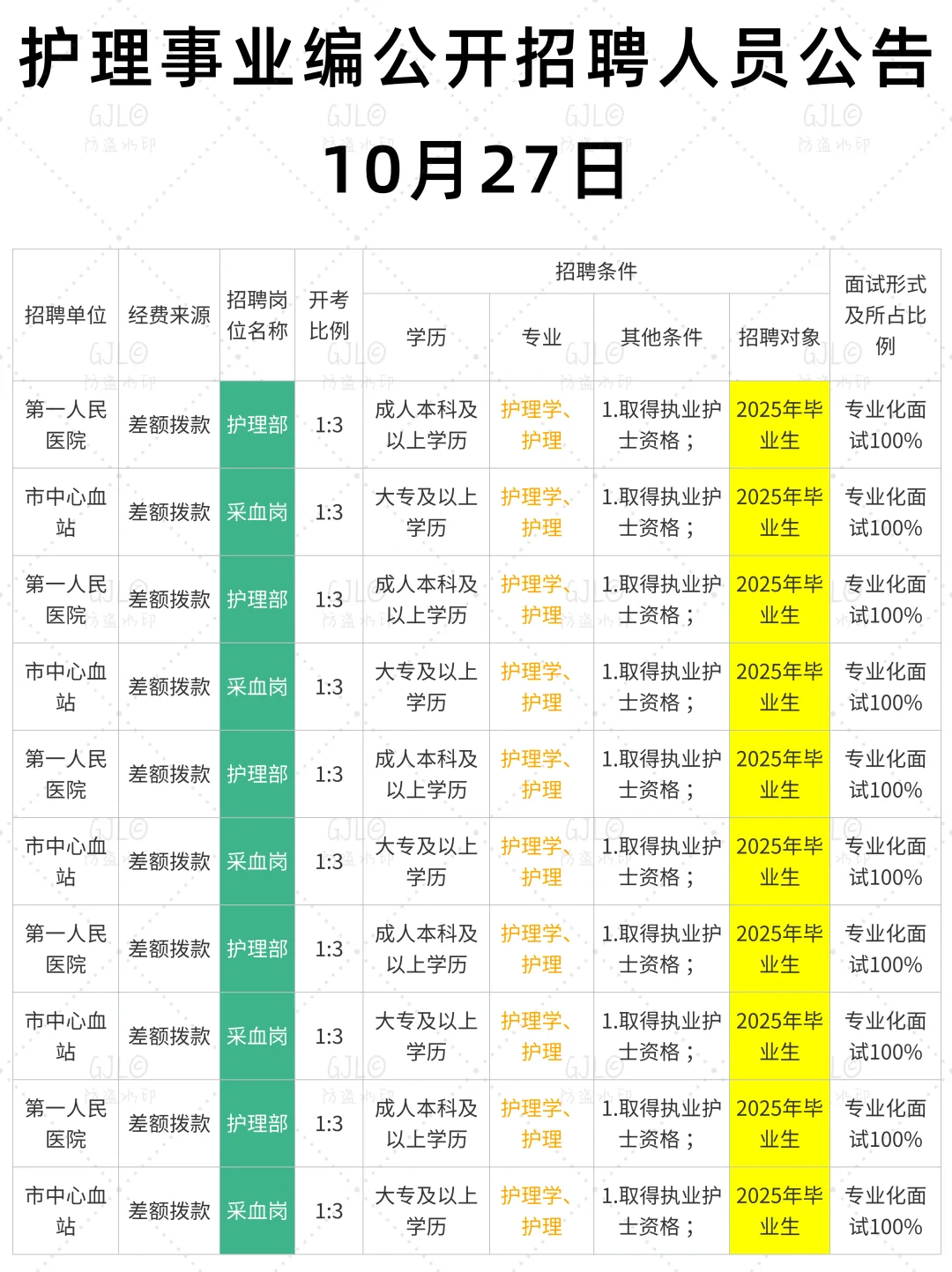 10.27日护理事业编公开招聘公告