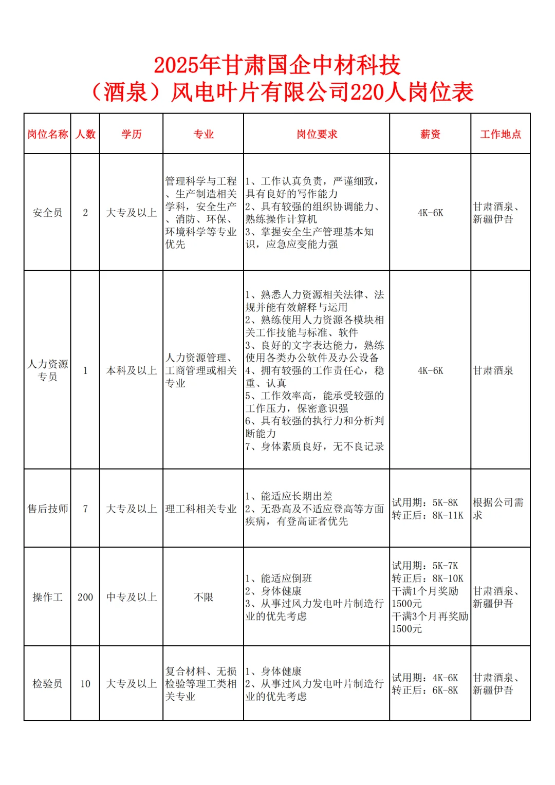 2025年甘肃国企公告220人工资高，待遇好