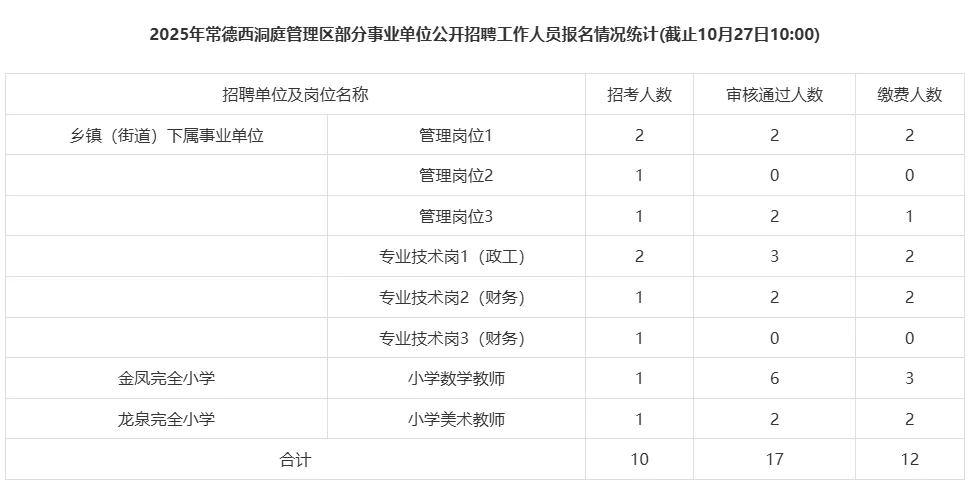 🔥有机会！想报考事业单位的同学抓紧！