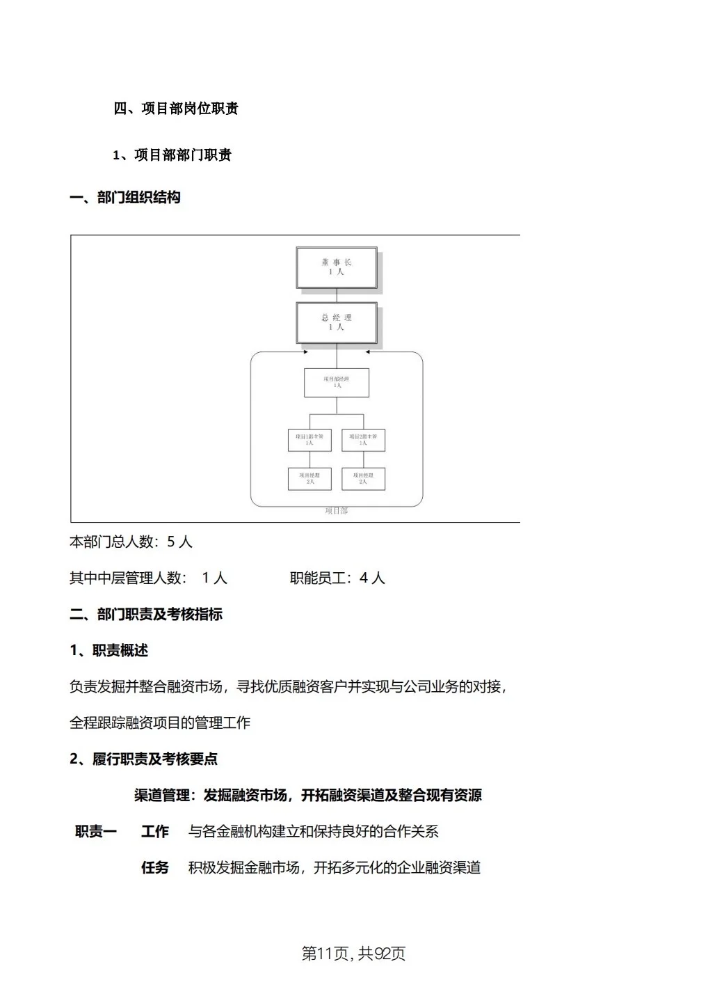 集团公司全套岗位职责说明