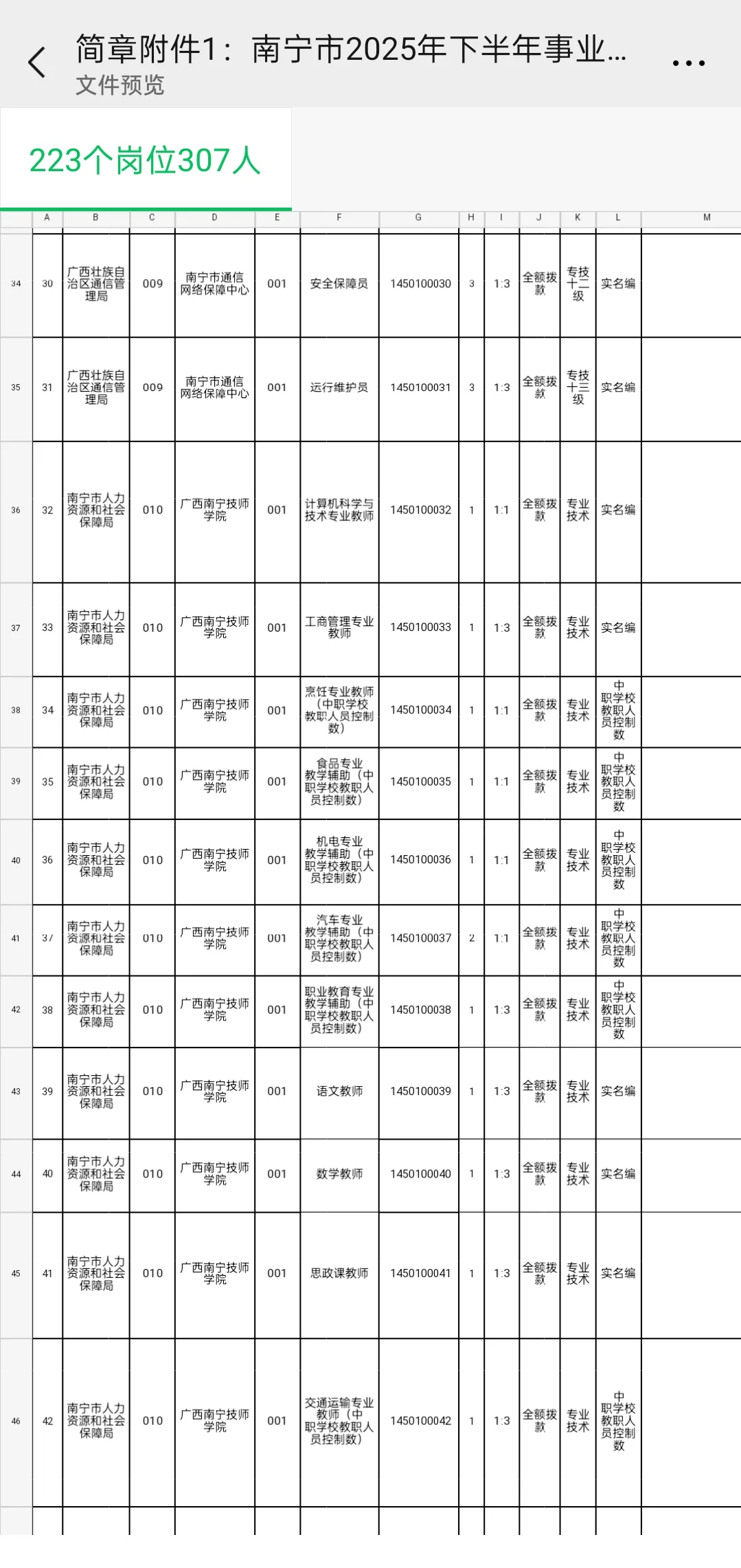 25下南宁市事业单位招聘307人岗位表！