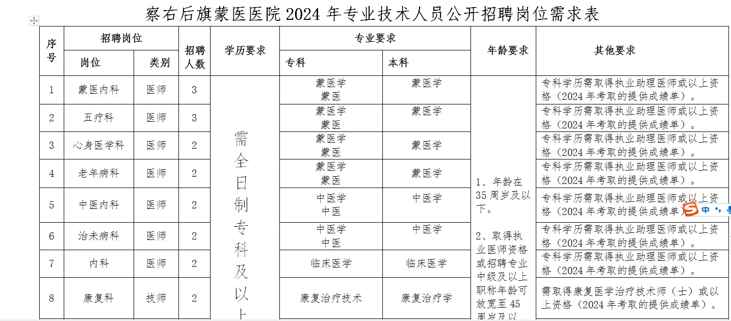乌兰察布医院招聘出公告啦